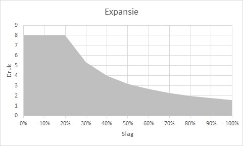 Bestand:Expansie.jpg