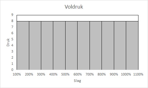 Bestand:Voldruk.jpg