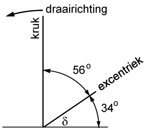 Bestand:Excentriek voorloophoek.jpg