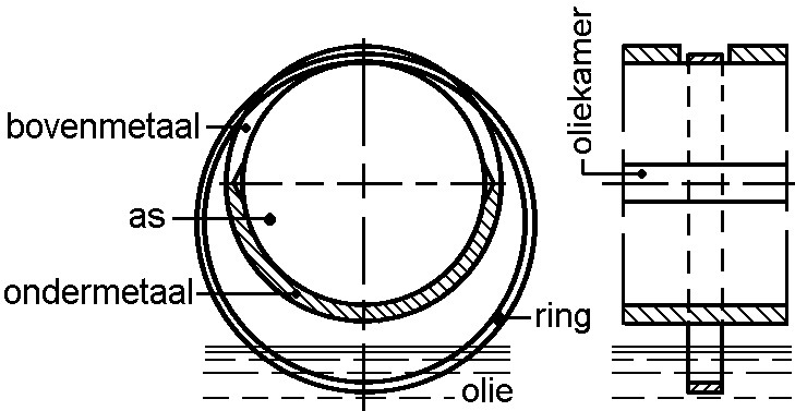 Bestand:Ringsmering.jpg