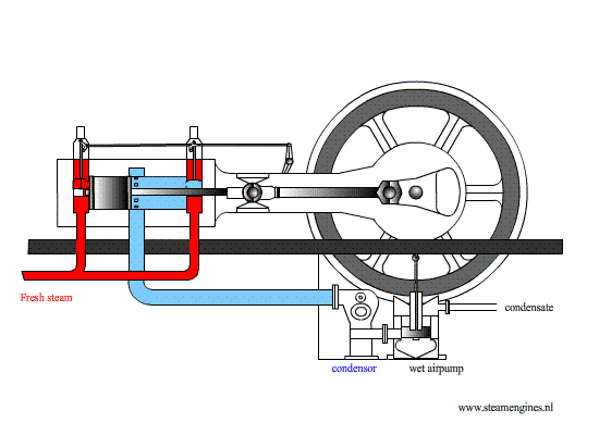 Bestand:Uniflow.gif
