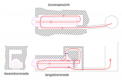Loop van de rookgassen.jpg