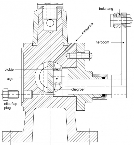 Bestand:Cilinderoliepomp bewegingsmechanisme.jpg