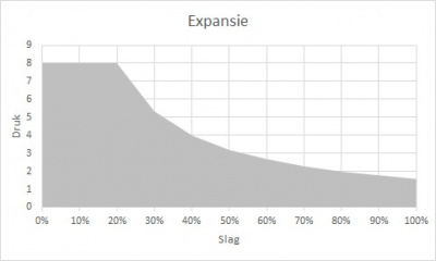 Expansie.jpg