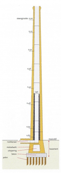 Bestand:Schoorsteen dsn.jpg