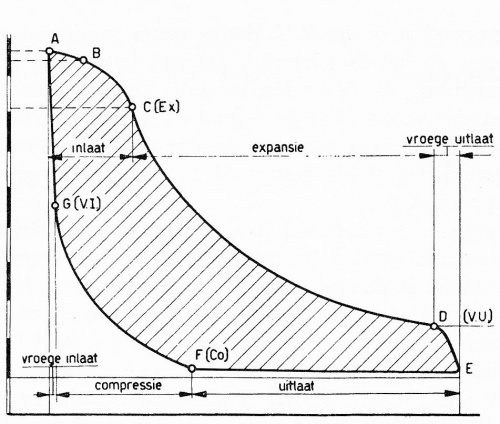 Indicateurdiagram voorbeeld.jpg