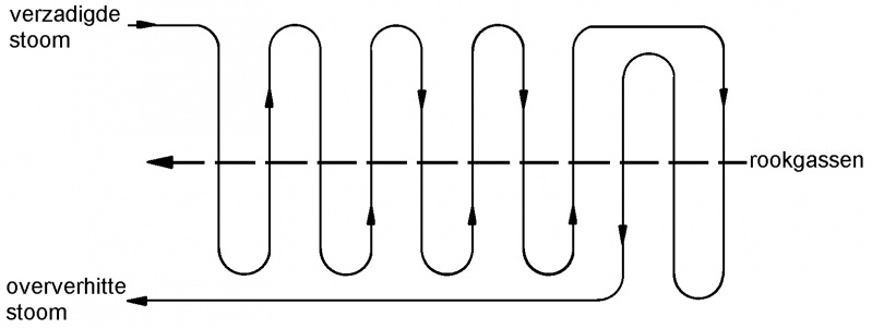 Bestand:Oververhitter stroming.jpg