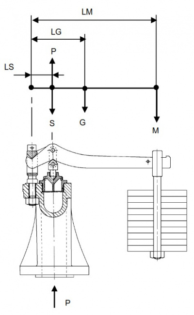 Veiligheidsteostel krachten op de hefboom.jpg