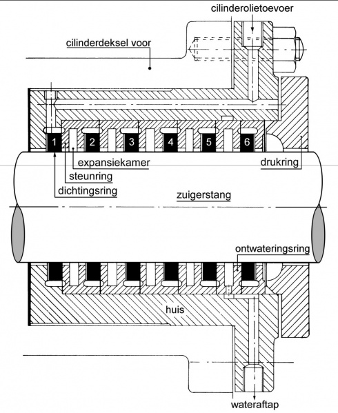 Bestand:Cilinder pakkingbus.jpg