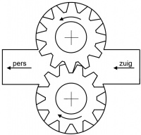 Tandwielpomp tekening.jpg