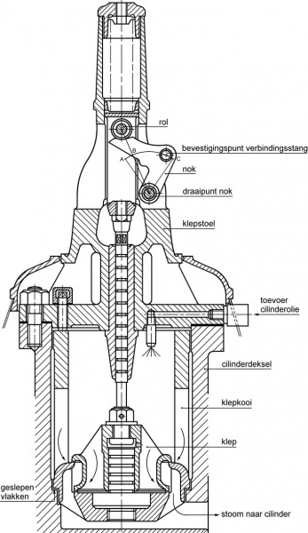 Bestand:Klep tekening.jpg