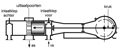 Zuiger dode punt voor.jpg
