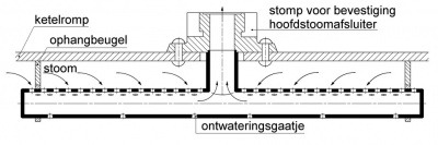 Binnenstoompijp.jpg
