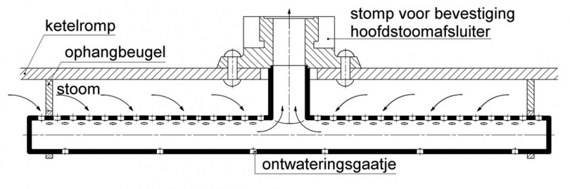 Bestand:Binnenstoompijp.jpg