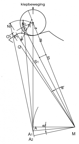 Bestand:Kleplichthoogte.jpg