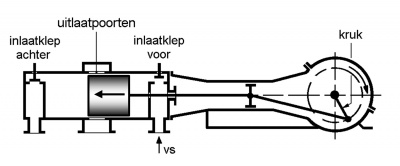 Zuiger begin compressie achter.jpg