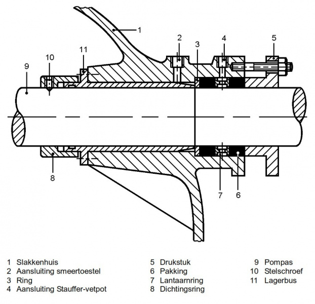 Bestand:Pomp pakkingbus.jpg