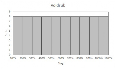 Voldruk.jpg