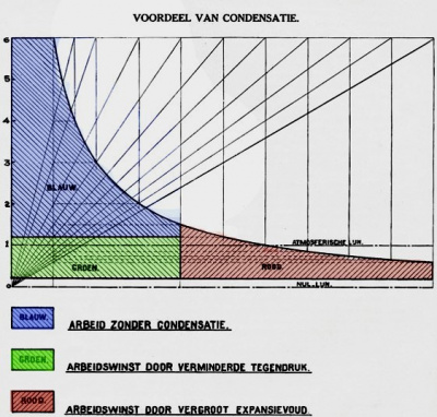 Condensatie grafiek.jpg