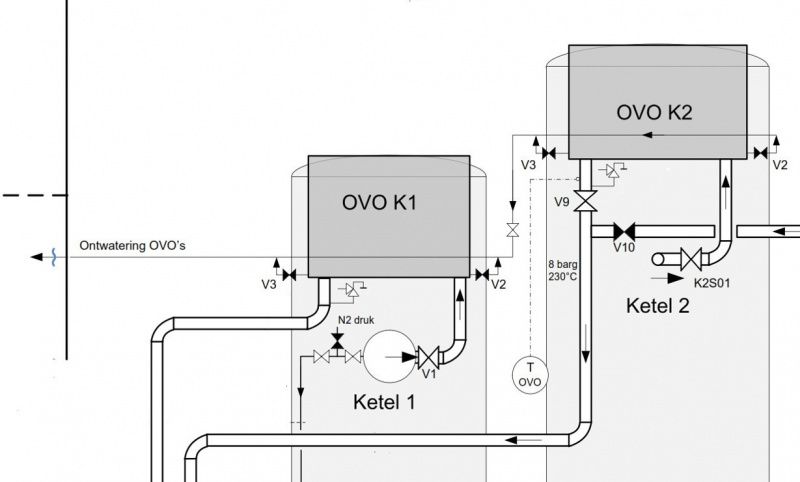 Bestand:Ketel hoofdstoomafsluiter schema.jpg