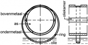 Ringsmering.jpg