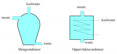 Condensortypes.jpg