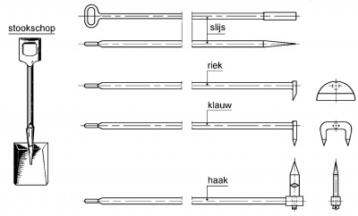 Stookgereedschap.jpg