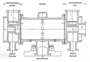 Cilinder.jpg