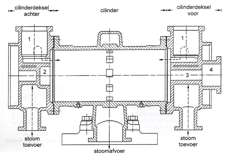 Bestand:Cilinder.jpg