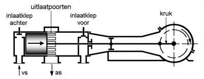 Zuiger in dode punt achter.jpg