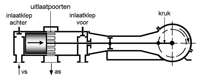 Bestand:Zuiger in dode punt achter.jpg